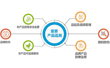 追溯系統.jpg